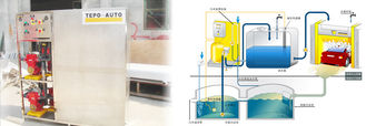 China Autobase Car Wash Systems 2012 supplier